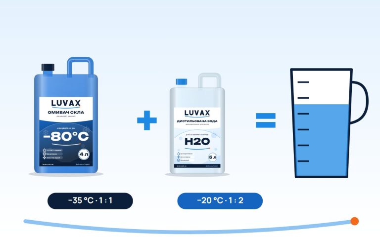 Як розвести концентрат омивача: пропорції для різних морозів